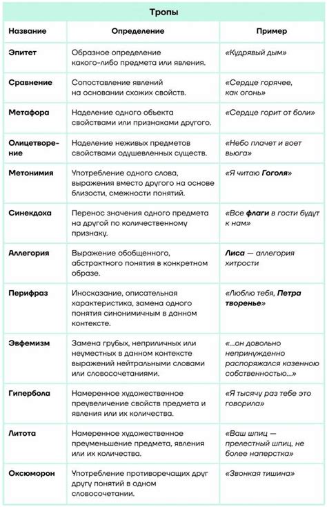 Советы по использованию "Просто напросто" в речи и текстах