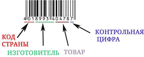 Советы по использованию информации о товаре по штрих-коду