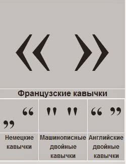 Советы по использованию открывающей кавычки