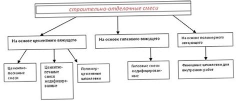 Советы по консистенции