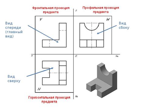 Советы по корректному использованию размера h на чертеже