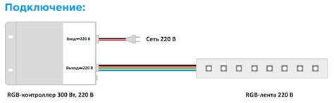 Советы по корректному подключению RGB-ленты к монитору