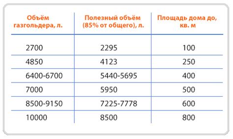 Советы по минимизации расходов