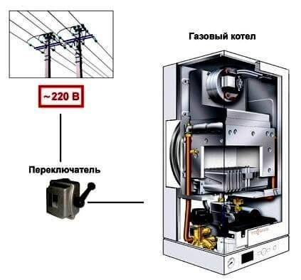 Советы по настройке печи для идеальной работы