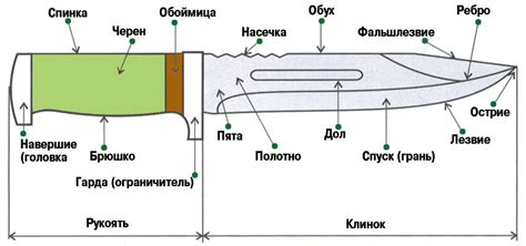 Советы по определению паттерна ножа волны