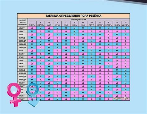 Советы по определению пола ребенка по зачатию месяца