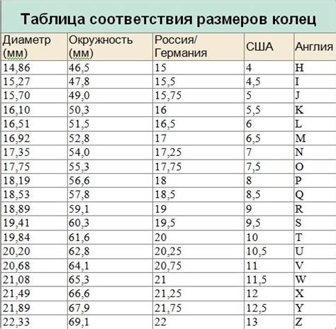 Советы по определению размера кольца