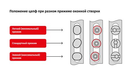 Советы по оптимальному использованию