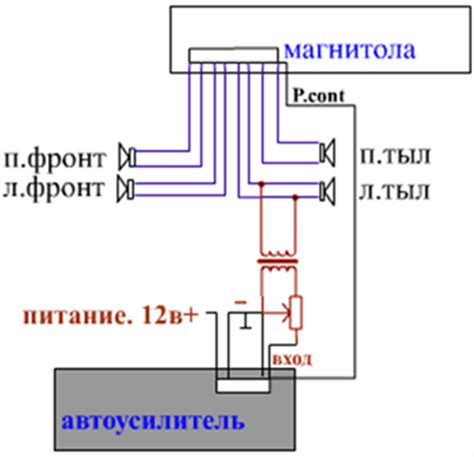 Советы по оптимальному использованию усилителя без RCA выходов