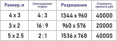 Советы по оптимизации разрешения слайда