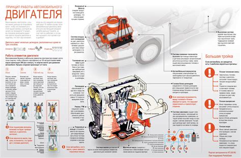 Советы по оформлению ГТД на двигатель автомобиля