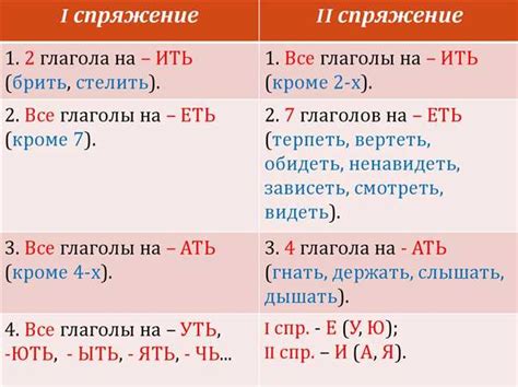 Советы по правильному написанию правила настоящего времени