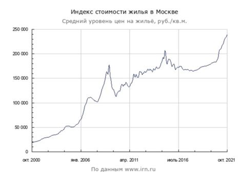 Советы по предсказанию роста цены на Wildberries