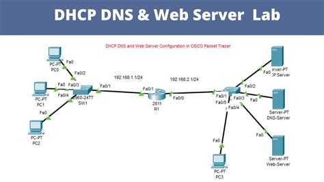 Советы по работе с отключением поиска DNS в Cisco Packet Tracer