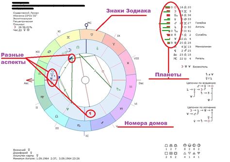 Советы по развитию магических сил с использованием натальной карты