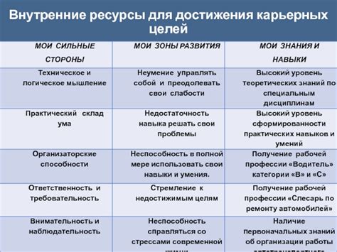 Советы по развитию области специализации для достижения карьерных целей