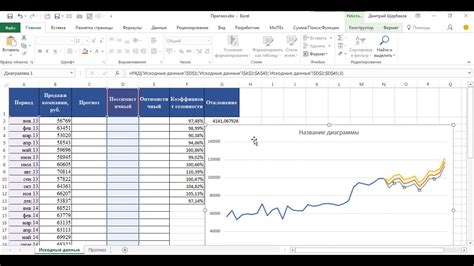 Советы по созданию и анализу графика продаж в Excel