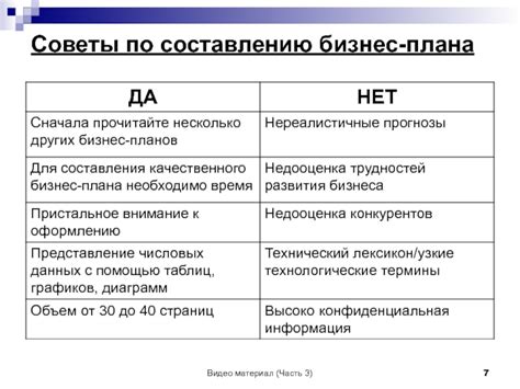 Советы по составлению бизнес-плана