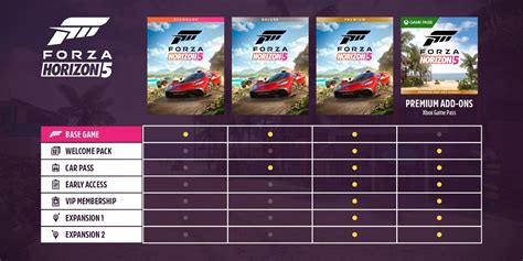 Советы по сохранению прогресса в Forza Horizon 5