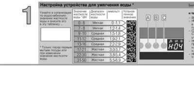 Советы по управлению программой жесткости воды в посудомойке