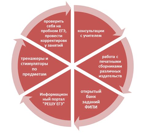 Советы по успешной подготовке к экзаменам без использования ГДЗ