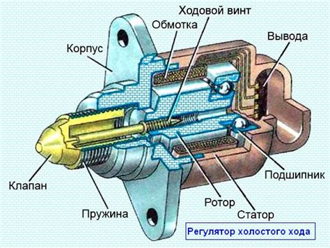 Советы по устранению неисправности и предотвращению повторных проблем: