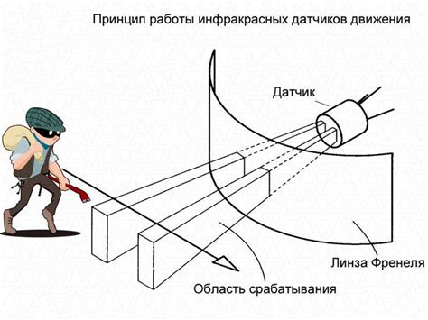 Советы по устранению пилообразного движения