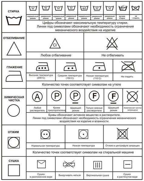 Советы по уходу за курткой с мехом после стирки