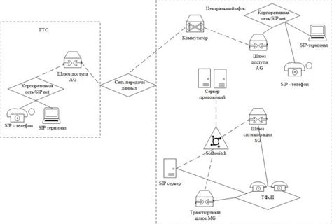 Советы по экономии трафика и оптимизации работы станции в сети