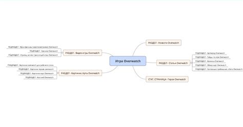 Советы по экспорту и публикации диаграмм Xmind для эффективной работы в команде