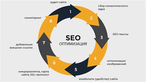 Советы по эффективной настройке Пойзона