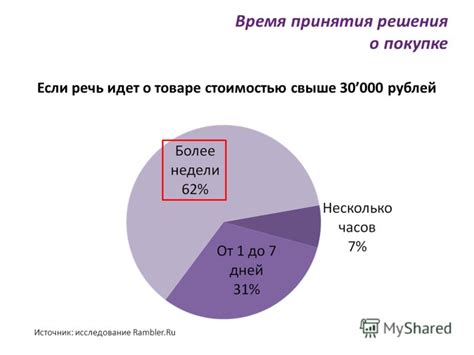 Советы по эффективному использованию почты на Майле