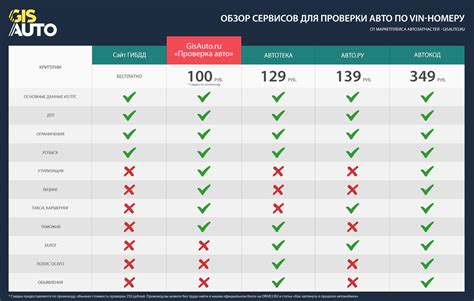 Советы при использовании онлайн-сервисов для проверки самолета по номеру городского телефона