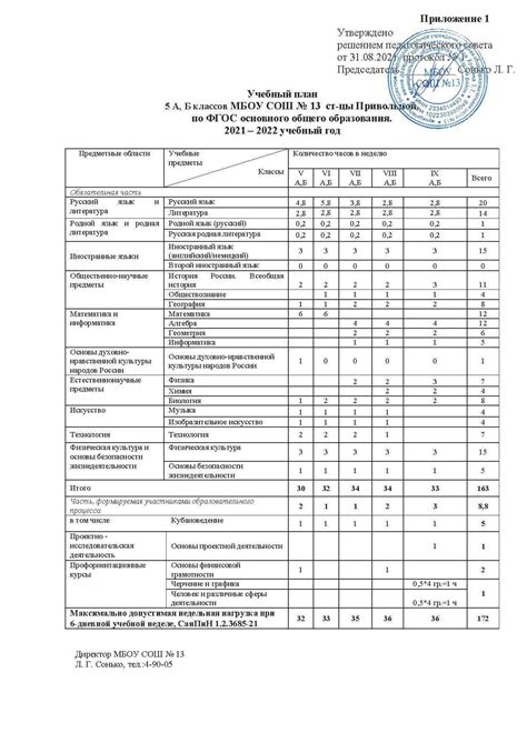 Совет №1: Изучите официальный учебный план