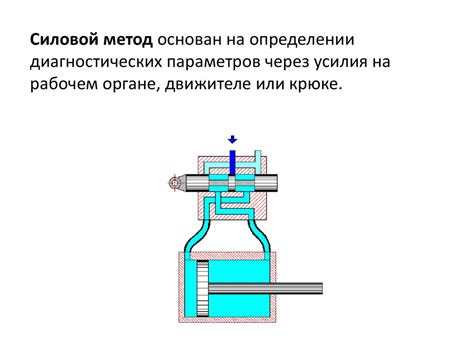 Совет 3: Используйте силовой метод