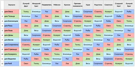 Совместимость знаков зодиака: как найти идеального партнера