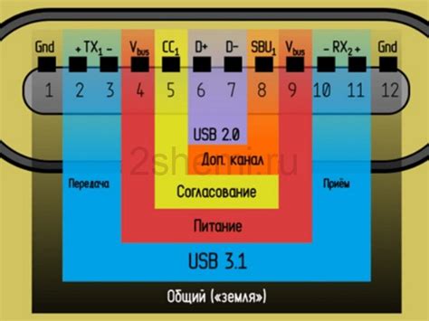 Совместимость и наличие интерфейсов