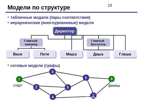 Совместимость и разнообразие моделей