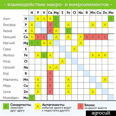 Совместимость с другими механизмами