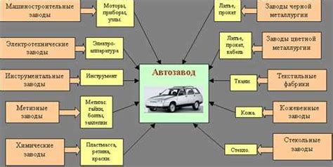 Совместимость с другими системами автомобиля