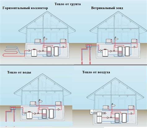 Совместимость с источником тепла