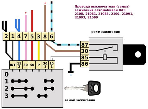 Совместимость универсального замка зажигания с разными моделями автомобилей