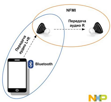 Совместное использование динамика и наушников