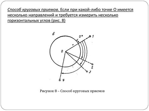 Совмещение направлений и измерение углов