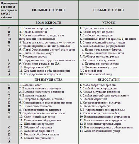 Совмещение сильных сторон каждого примера