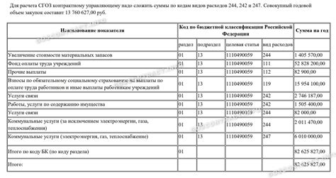 Совокупный годовой объем закупок