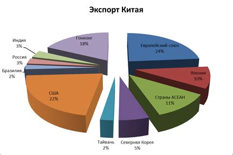 Современная экономика Китая