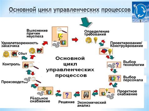 Современные методы для эффективного взлома шифра Виженера