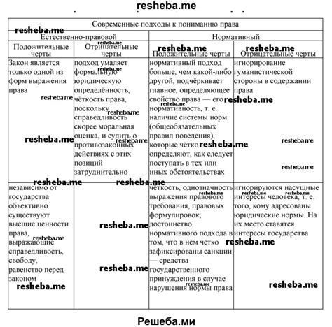 Современные подходы к увеличению основного обмена