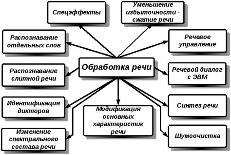 Современные разработки в области систем ABS FF3